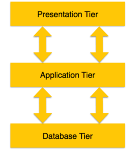 DBMS Architecture